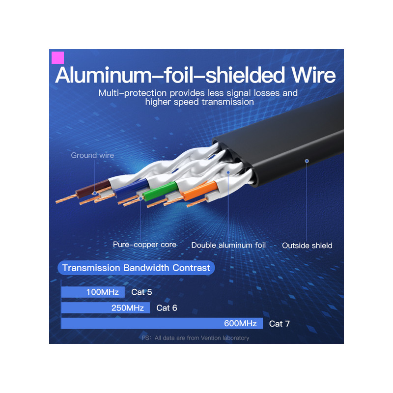 Патч-корд Vention CAT7 SSTP Ethernet, 1 m, Black (ICABF)