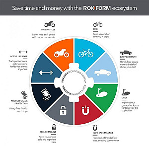 Магнітна заглушка Rokform Magnetic RokLock Plug (330899P)