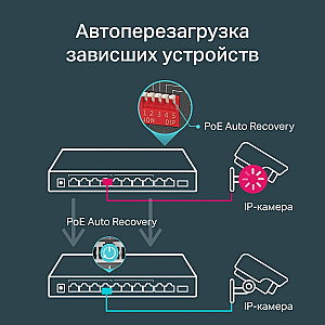 Комутатор TP-Link TL-SG1210MP