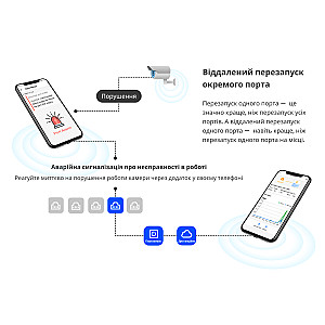 Комутатор Ruijie Reyee RG-ES206GC-P