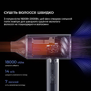 Фен Xiaomi Deerma Electric Hair Drier (Міжнародна версія) (DEM-CF15W)