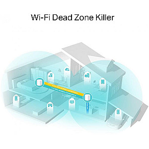 WiFi Mesh система TP-Link Deco X20(3-pack)