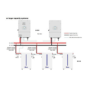 Акумуляторна батарея Deye RW-M6.1 51.2V 120AH (RW-M6.1)