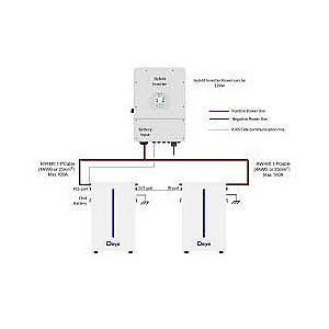 Акумуляторна батарея Deye RW-M6.1 51.2V 120AH (RW-M6.1)