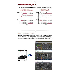 Автономний сонячний інвертор Must 3000W 24V 60A (PV18-3024VPM)