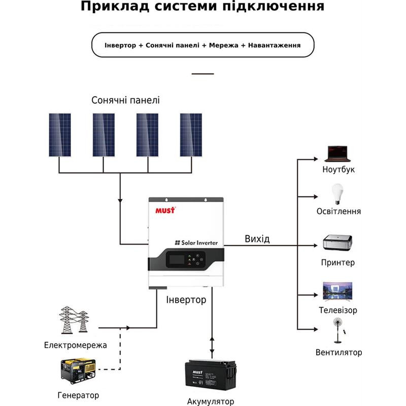 Автономний сонячний інвертор Must 3000W 24V 60A (PV18-3024VPM)