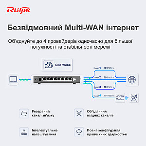 Маршрутизатор Ruijie Reyee RG-EG209GS