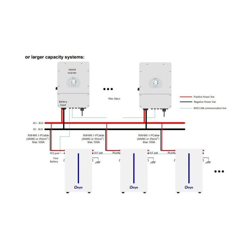 Акумуляторна батарея Deye RW-M6.1 51.2V 120AH (RW-M6.1)