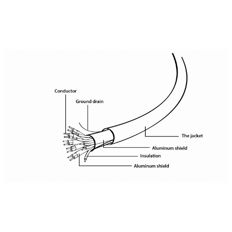 Кабель Cablexpert HDMI - HDMI V 1.4 (M/M), 4.5 м, чорний (CC-HDMI4L-15) пакет