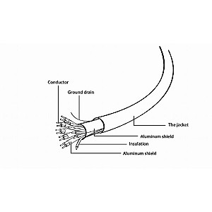 Кабель Cablexpert HDMI - HDMI V 1.4 (M/M), 4.5 м, чорний (CC-HDMI4L-15) пакет