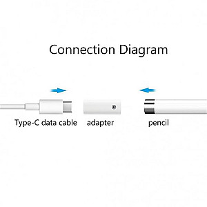 Адаптер Goojodoq Type-C-Lightning для Apple Pencil 1 White (1005005016935408W)
