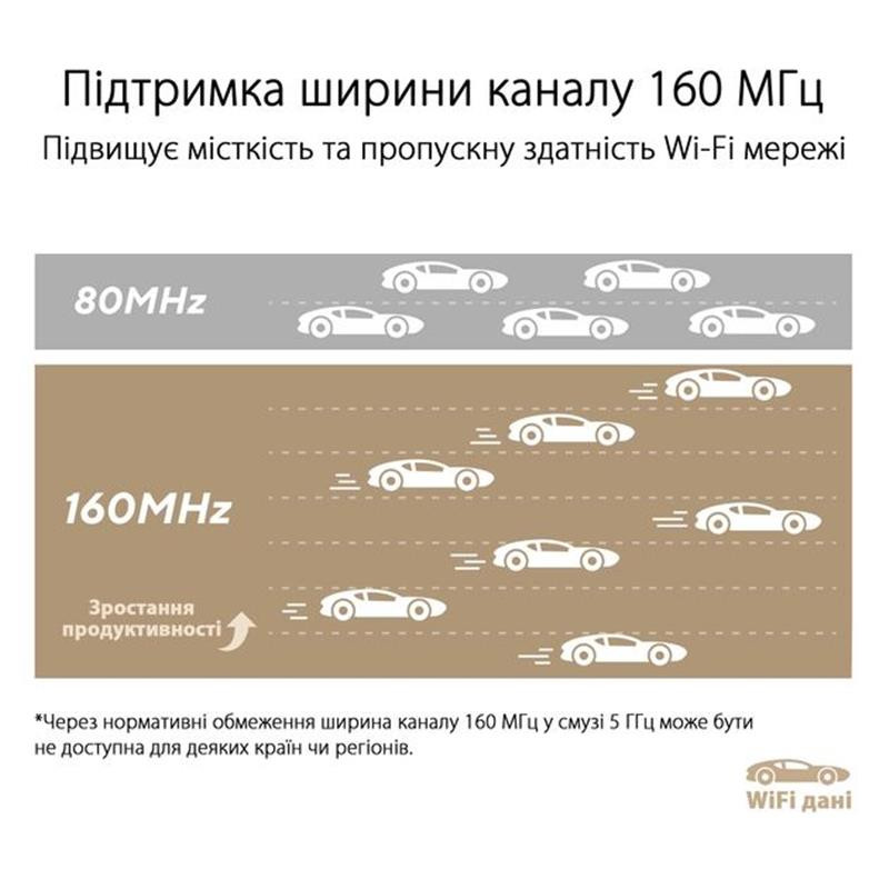 Бездротовий маршрутизатор Asus ZenWiFi XT9 White 1pk (XT9-W-1-PK/90IG0740-MO3B60) 