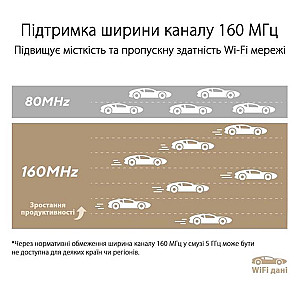 Бездротовий маршрутизатор Asus ZenWiFi XT9 White 1pk (XT9-W-1-PK/90IG0740-MO3B60) 