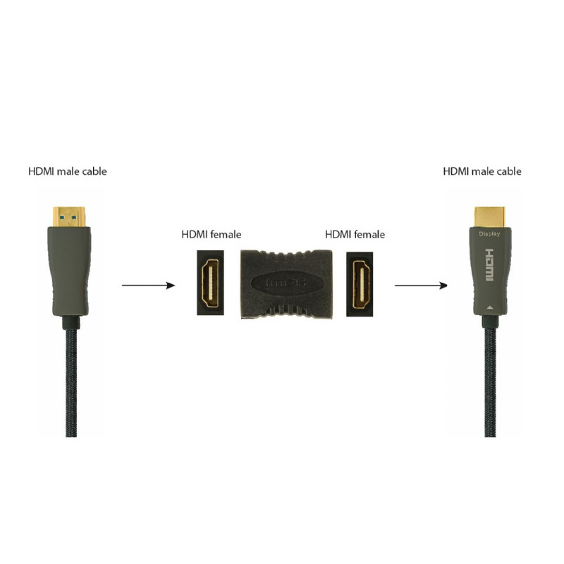 Адаптер Cablexpert HDMI - HDMI (F/F), F19, Black (A-HDMI-FF)