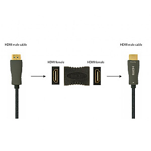 Адаптер Cablexpert HDMI - HDMI (F/F), F19, Black (A-HDMI-FF)