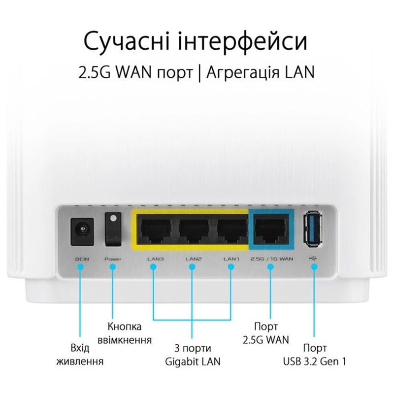Wi-Fi Mesh система Asus ZenWiFi XT9 White 2pk (90IG0740-MO3B40) 