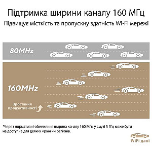 Wi-Fi Mesh система Asus ZenWiFi XT9 White 2pk (90IG0740-MO3B40) 