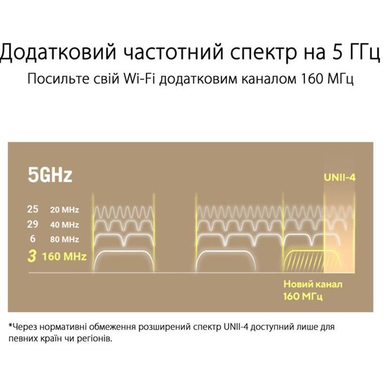 Wi-Fi Mesh система Asus ZenWiFi XT9 White 2pk (90IG0740-MO3B40) 