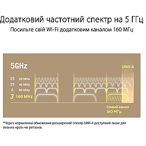 Wi-Fi Mesh система Asus ZenWiFi XT9 White 2pk (90IG0740-MO3B40) 