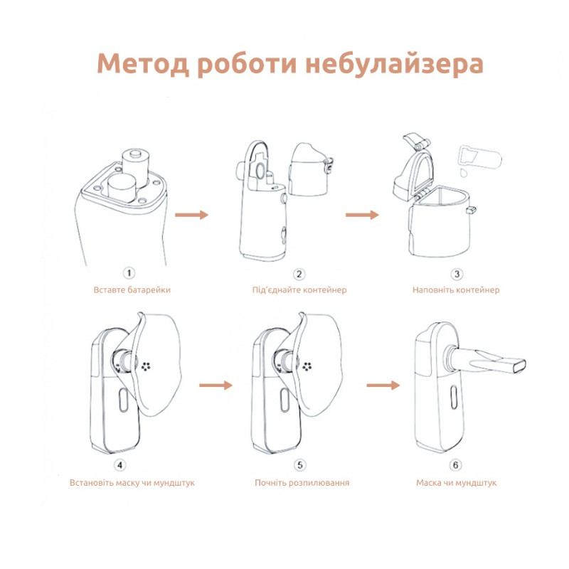 Інгалятор Medica+ Breath Control 9.0 (MD-102978)