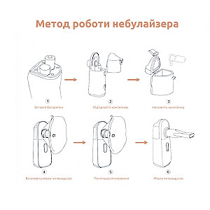 Інгалятор Medica+ Breath Control 9.0 (MD-102978)