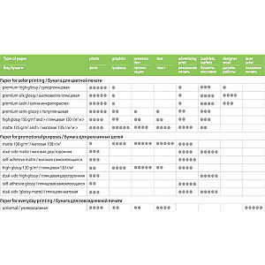 Фотопапiр PrintPro матовий 190г/м2 10x15см 100арк (PME1901004R)