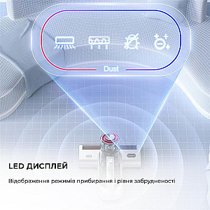 Пилосос Jimmy BX6 Pro з УФ-лампою