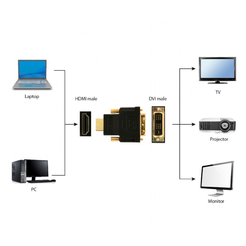 Адаптер Cablexpert HDMI - DVI (M/M), Black (A-HDMI-DVI-1)