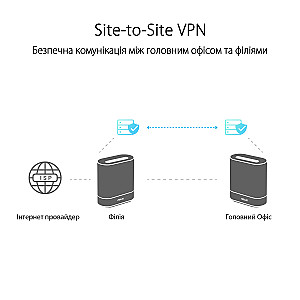 Wi-Fi Mesh система Asus ExpertWiFi EBM68 2pk White (90IG07V0-MO3A40)