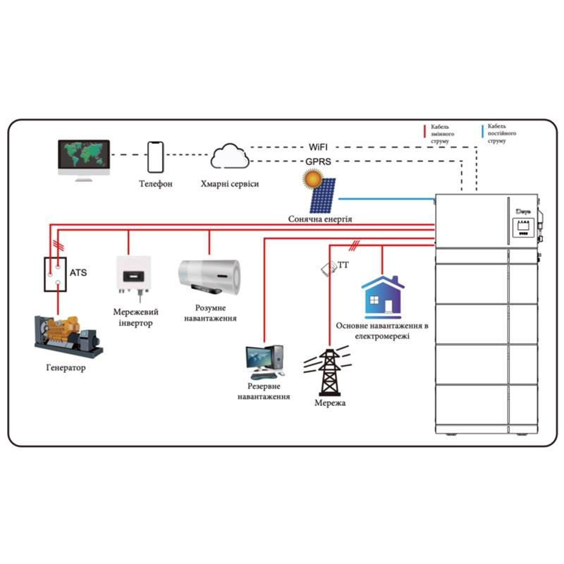 Акумуляторна батарея модульна Deye AI-W5.1 Module 51.2V 100AH 