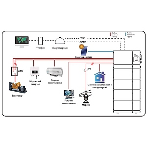 Акумуляторна батарея модульна Deye AI-W5.1 Module 51.2V 100AH