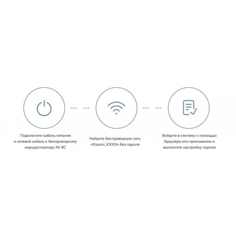 Бездротовий маршрутизатор Xiaomi Mi WiFi Router 4C White Global (DVB4231GL)