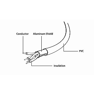 Кабель Cablexpert USB - Lightning (M/M), 2 м, Black (CC-USB2-AMLM-2M)
