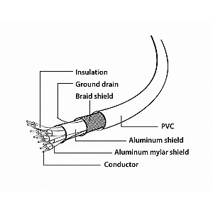 Кабель Cablexpert DisplayPort - DVI (М/М), 1.8 м, чорний (CC-DPM-DVIM-6)