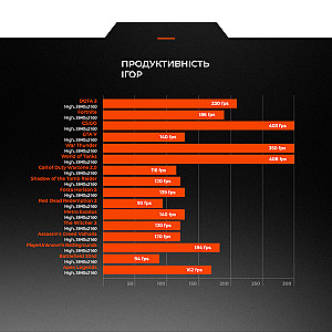 Персональний комп`ютер Expert PC Ultimate (I14900KF.64.S2.4080.G12051)