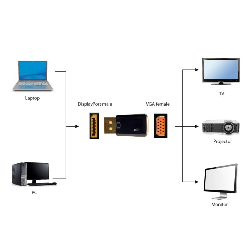Адаптер Cablexpert DisplayPort - VGA (M/F), чорний (A-DPM-VGAF-01) пакет