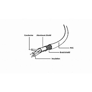 Кабель Cablexpert USB - micro USB V 2.0 (M/M), 0.1 м, чорний (CCP-mUSB2-AMBM-0.1M)