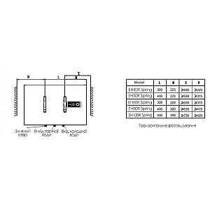 Водонагрівач Willer EH100R серія Spring